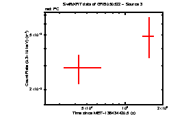 Image of the light curve