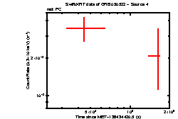 Image of the light curve