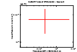 Image of the light curve