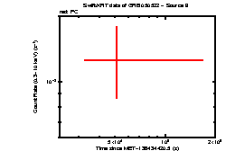 Image of the light curve