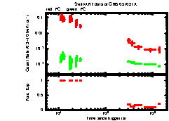 XRT Light curve of GRB 051021A