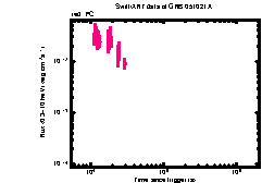 XRT Light curve of GRB 051021A