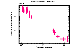 XRT Light curve of GRB 051021A