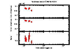 XRT Light curve of GRB 051021A