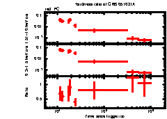 XRT Light curve of GRB 051021A