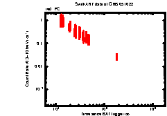 Image of the light curve