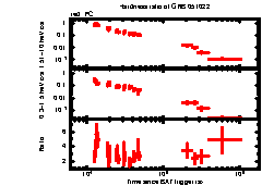 XRT Light curve of GRB 051022