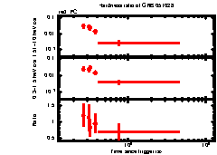 XRT Light curve of GRB 051028