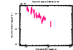 XRT Light curve of GRB 051211B