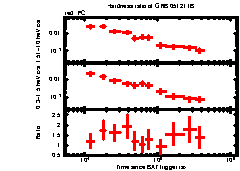 XRT Light curve of GRB 051211B