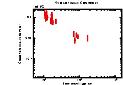 XRT Light curve of GRB 060121