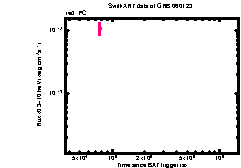 XRT Light curve of GRB 060123