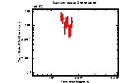 Image of the light curve