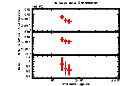 XRT Light curve of GRB 060805B