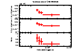 XRT Light curve of GRB 060805B