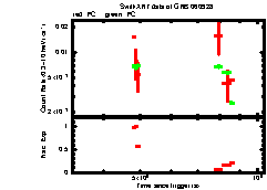 XRT Light curve of GRB 060928