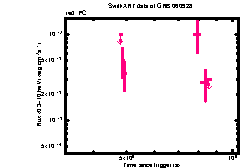 XRT Light curve of GRB 060928