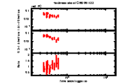 XRT Light curve of GRB 061122