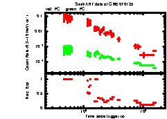 XRT Light curve of GRB 070125