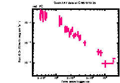 XRT Light curve of GRB 070125