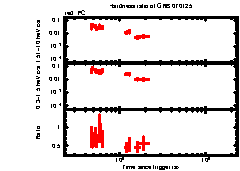 XRT Light curve of GRB 070125