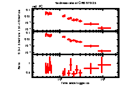 XRT Light curve of GRB 070125