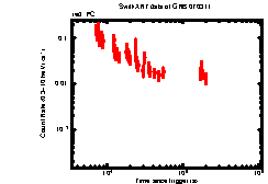 XRT Light curve of GRB 070311