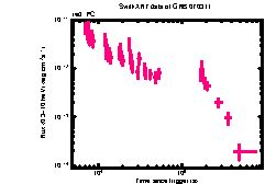 XRT Light curve of GRB 070311