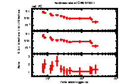 XRT Light curve of GRB 070311