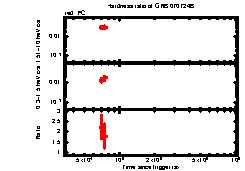 XRT Light curve of GRB 070724B