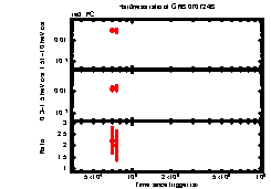 XRT Light curve of GRB 070724B