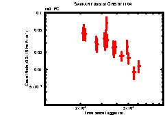 Image of the light curve