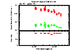 XRT Light curve of GRB 071104