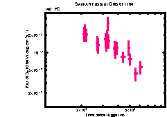 XRT Light curve of GRB 071104