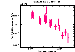 XRT Light curve of GRB 071104