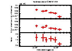 XRT Light curve of GRB 071104