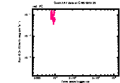 XRT Light curve of GRB 080120