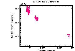 XRT Light curve of GRB 080120