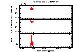 XRT Light curve of GRB 080120