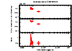 XRT Light curve of GRB 080120