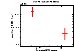 Image of the light curve