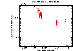 XRT Light curve of GRB 080229B