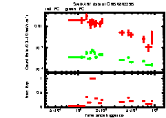 XRT Light curve of GRB 080229B