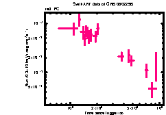 XRT Light curve of GRB 080229B