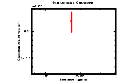 XRT Light curve of GRB 080405