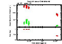 XRT Light curve of GRB 080514B