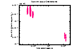 XRT Light curve of GRB 080514B