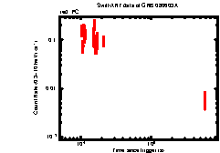 Image of the light curve