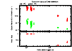 XRT Light curve of GRB 080603A