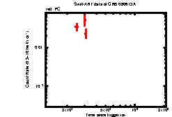 XRT Light curve of GRB 080613A